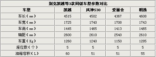 新老同堂 凯越/风神S30/爱丽舍/朗逸对比