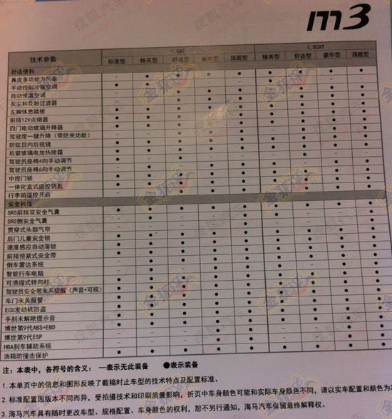 海马M3参数配置曝光 有望于上海车展上市