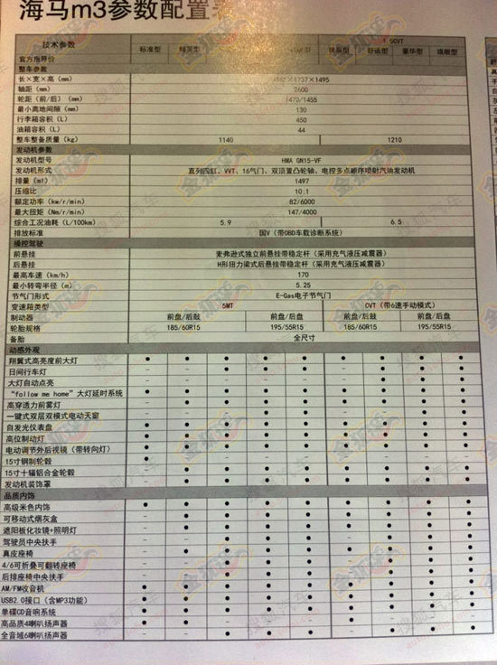 海马M3参数配置曝光 有望于上海车展上市