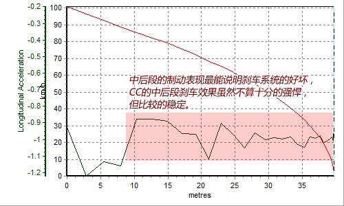 绅士也能很强悍！深度测试国产大众CC