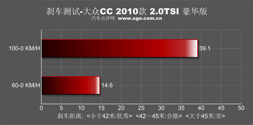 绅士也能很强悍！深度测试国产大众CC