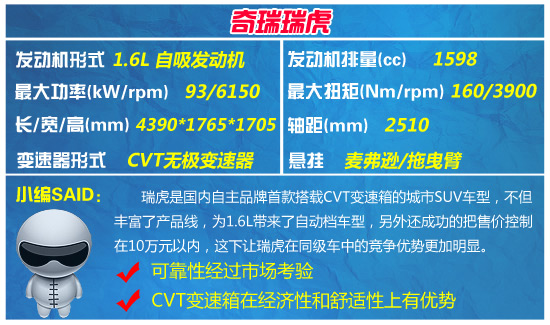 四款自主城市SUV车型推荐 高性价比之选