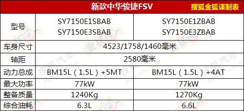 新家族风格设计 中华新款骏捷FSV定妆照 汽车之家