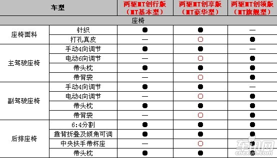 陆风X5配置表曝光 将推1个排量/3款车型