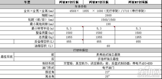 陆风X5配置表曝光 将推1个排量/3款车型