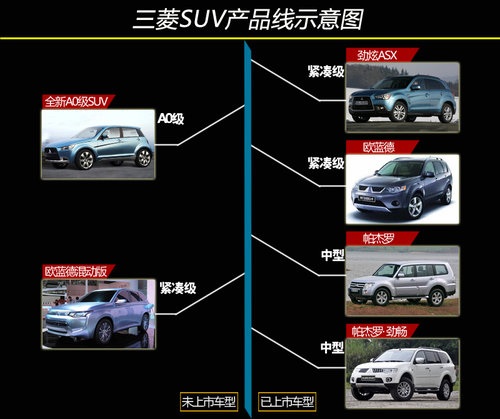 三菱受资源限制 将延期发布全新帕杰罗车型