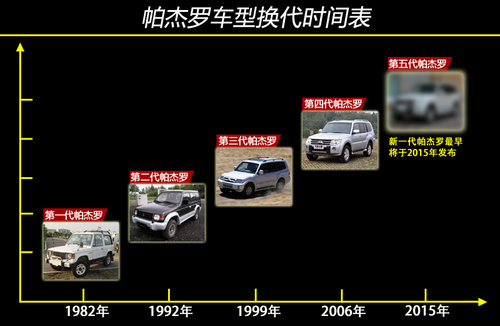 三菱受资源限制 将延期发布全新帕杰罗车型