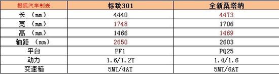 标致 301 实拍 图解 图片