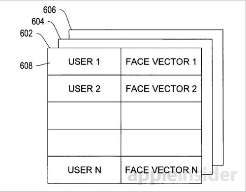 苹果新专利：人脸解锁设备和隐藏信息