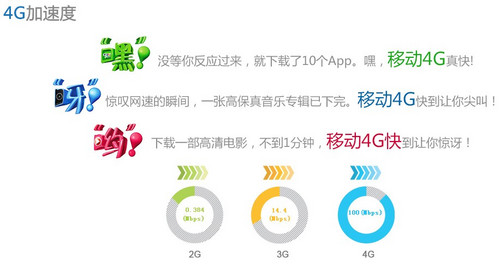 更高速的网络意味着需要更实惠的流量套餐