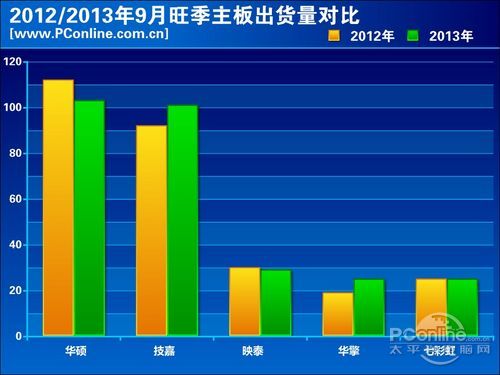 9月销量数据