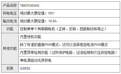 东芝推出支持高电流和高电压的工业设备直流有刷电机驱动器集成电路