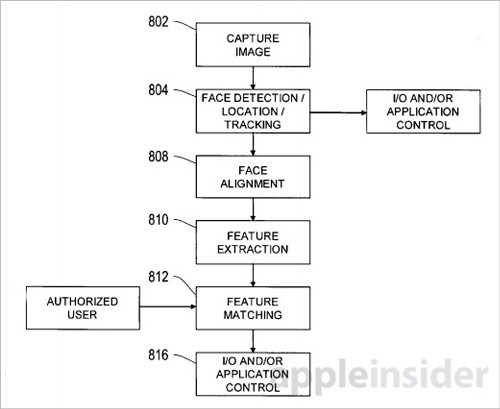 苹果新专利：人脸解锁设备和隐藏信息