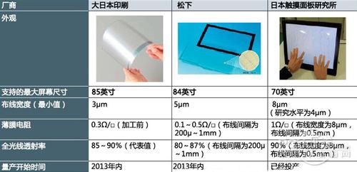 采用铜布线的触摸面板用电极薄膜