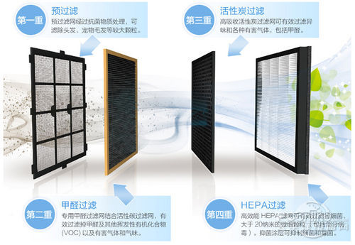 飞利浦 空气净化器 过滤网
