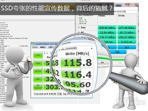 SSD的猫腻