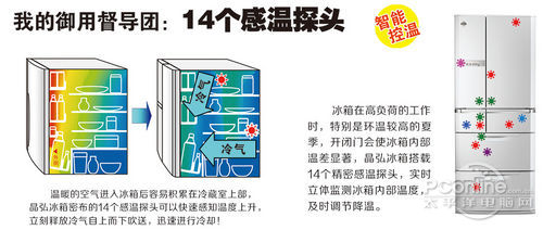 晶弘冰箱 欧普拉BCD-460W 现场评测