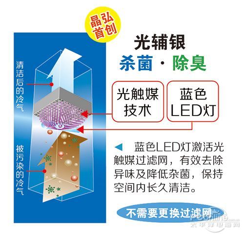 晶弘冰箱 欧普拉BCD-460W 现场评测