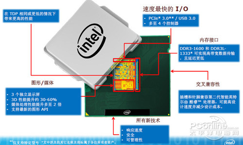 Haswell