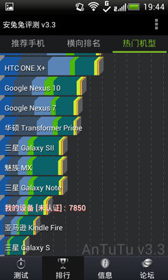 HTC