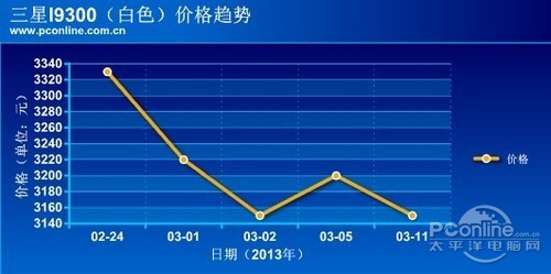 价格走势图