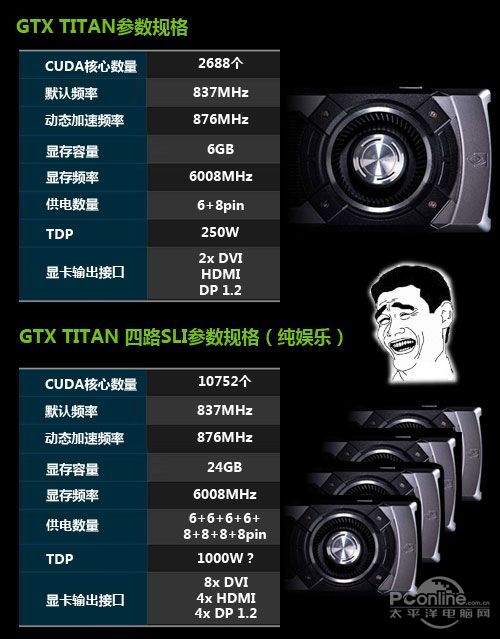 TITAN四卡SLI