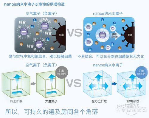 纳米水离子 松下