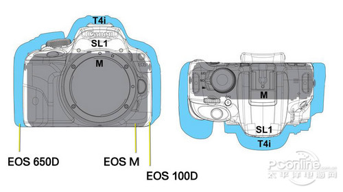 100D