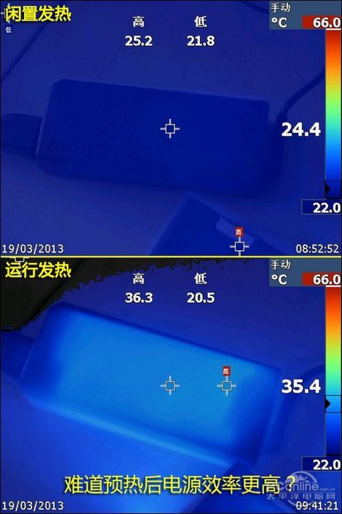 电源效率优化全攻略