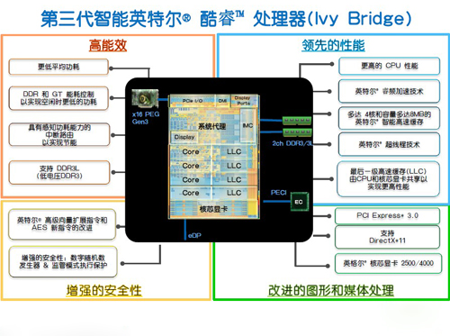 Ivy Bridge