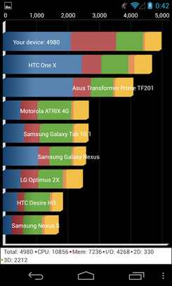 Nexus 4