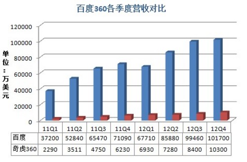 IT微新闻