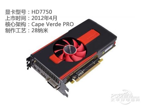 HD7750