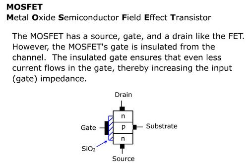 MOSFET