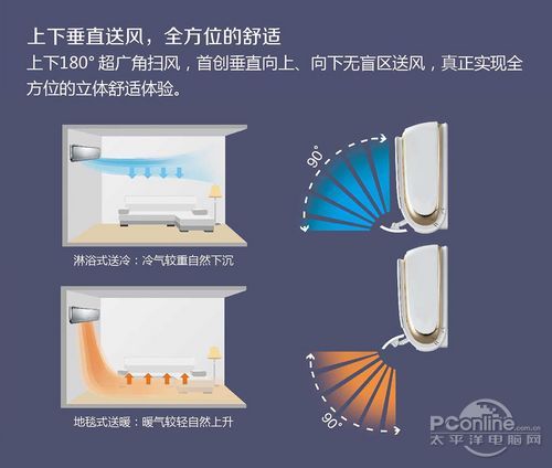 格力 全能王系列 变频 U尊空调 评测报告