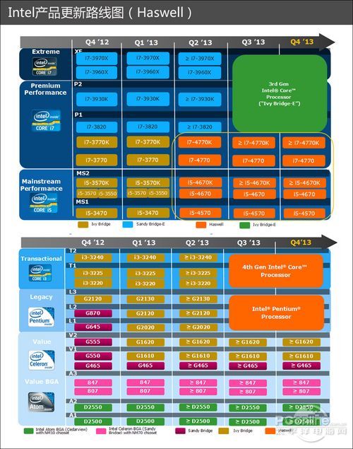 Roadmap