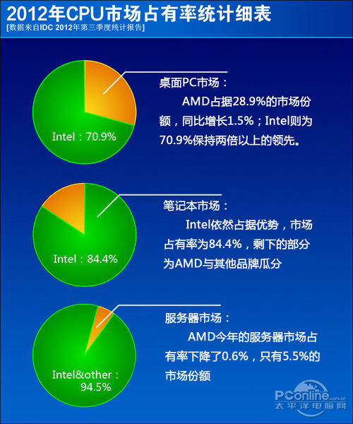 CPU