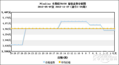 价格最硬的数码相机