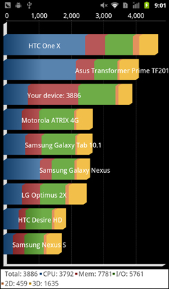 LAVA XOLO X900评测