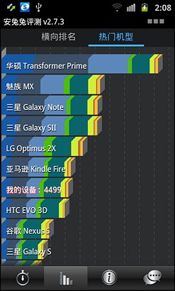 三星I8160评测