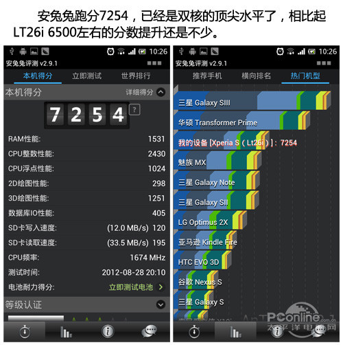 1.7GHz双核 千万像素索尼LT26ii手机评测