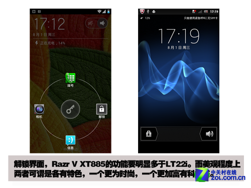 W网美机争锋 Razr V XT885对比索尼LT22i