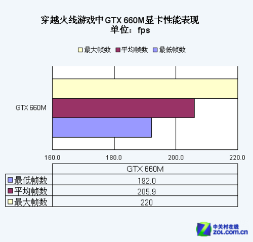 Y580N对战穿越火线