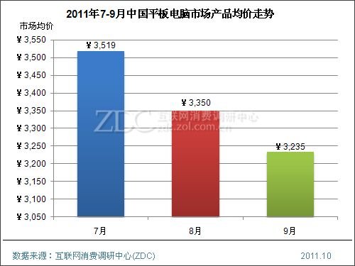 多少钱算便宜 解析平板电脑的价格之路