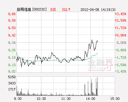 盘中直播：电子信息板块涨幅居前