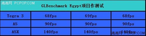 两大阵营的对抗新iPad实战华硕TF201(3)