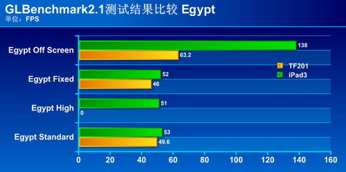 GPU性能评分