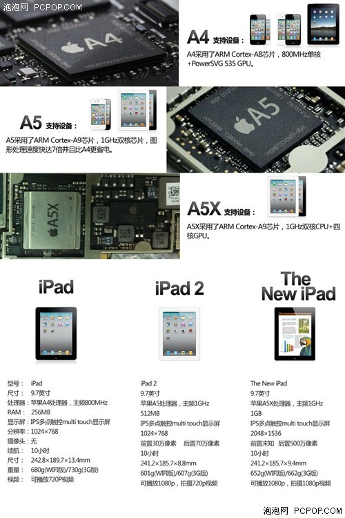 两大阵营的对抗新iPad实战华硕TF201(3)