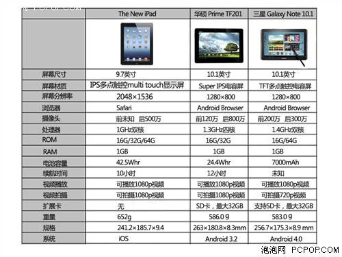 两大阵营的对抗新iPad实战华硕TF201(3)