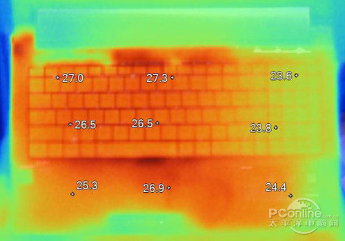 散热性能出色 4K内AMD APU全系本本推荐